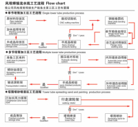 风力塔筒全套生产线